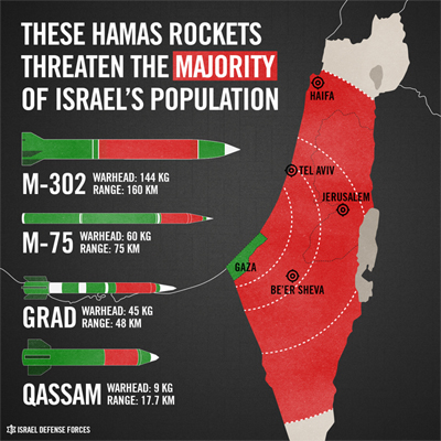 Max Blumenthal lies about Hamas rockets
